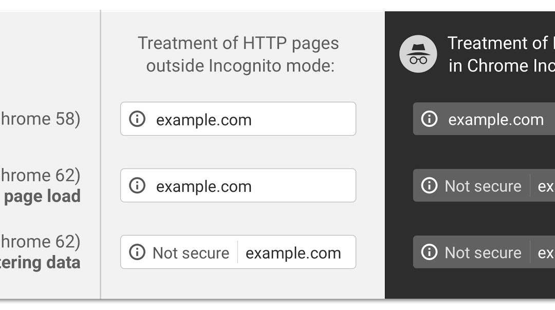 Get your websites on HTTPS before October to avoid “Not Secure” warnings and boost performance with HTTP/2